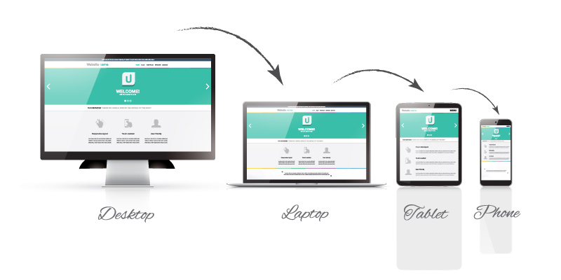 Responsiv webbdesign